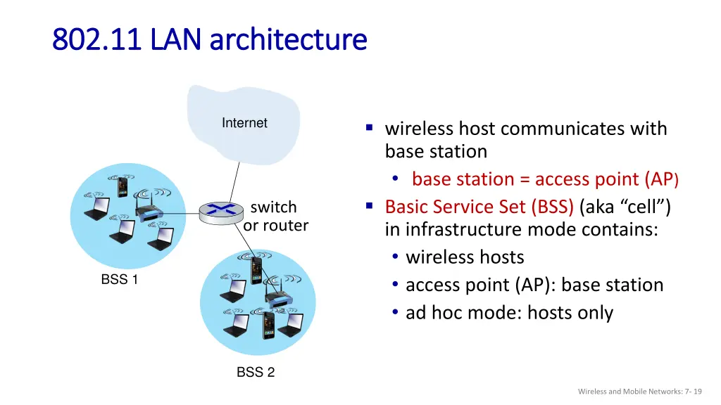 802 11 lan architecture 802 11 lan architecture