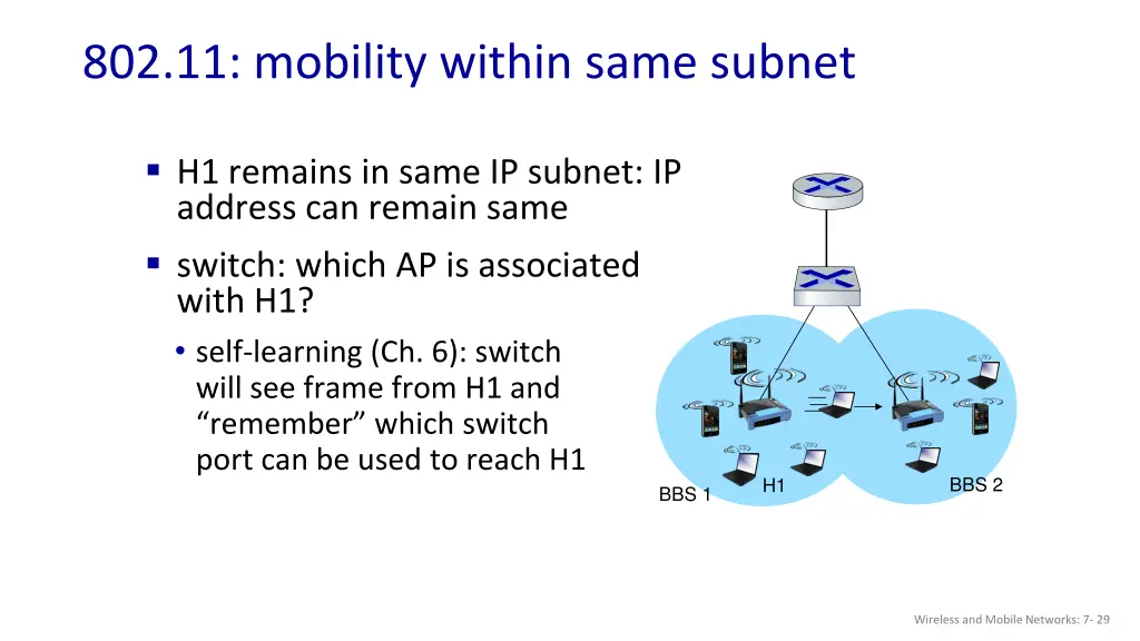 802 11 mobility within same subnet