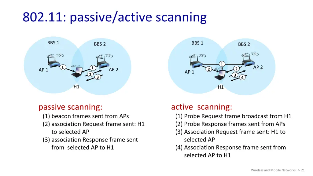 802 11 passive active scanning