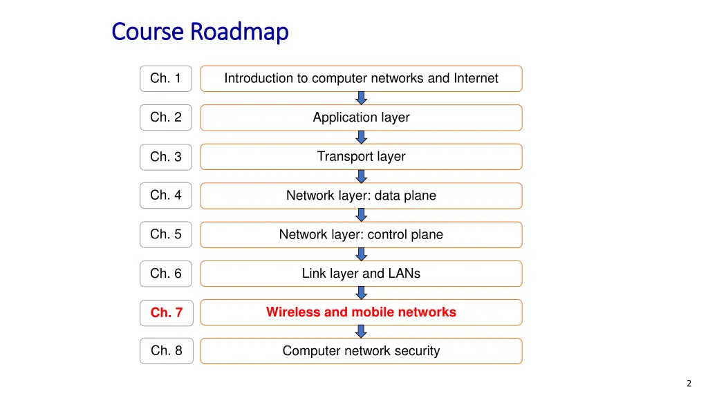 course roadmap course roadmap