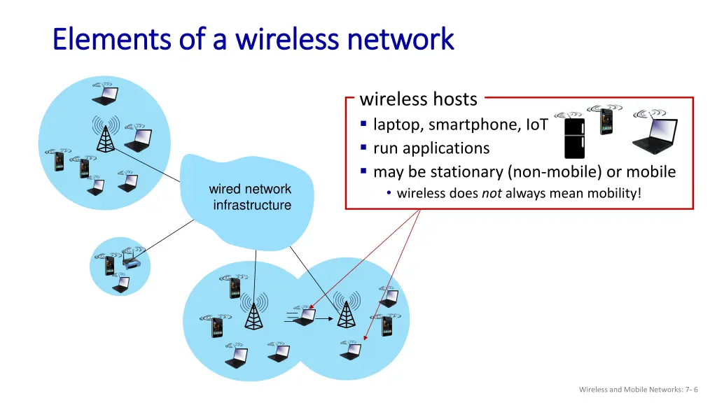 elements of a wireless network elements 1