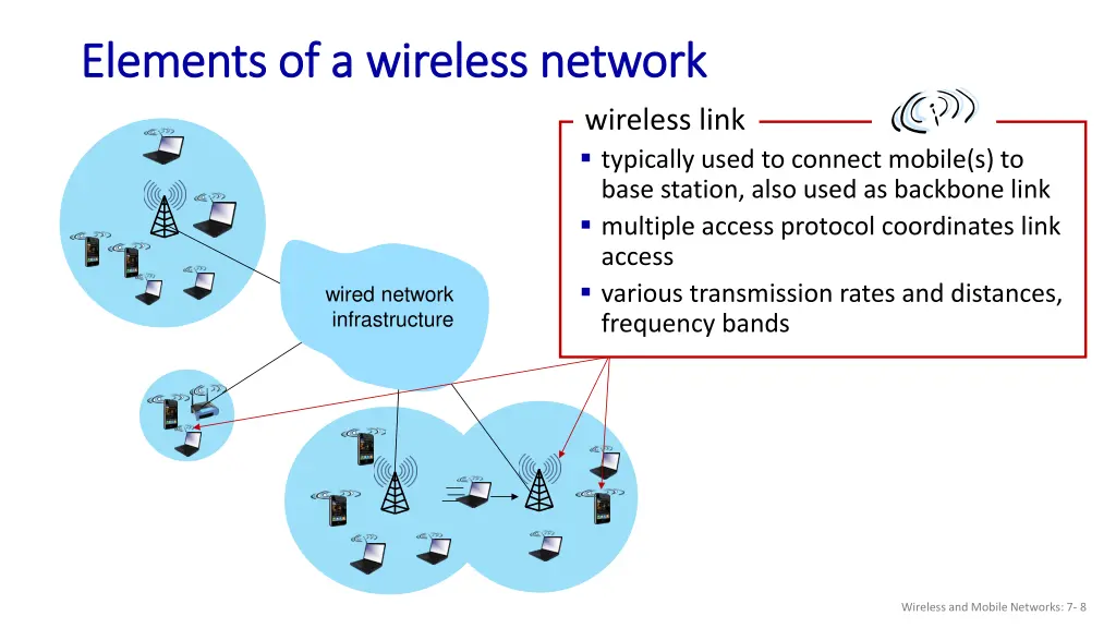 elements of a wireless network elements 3