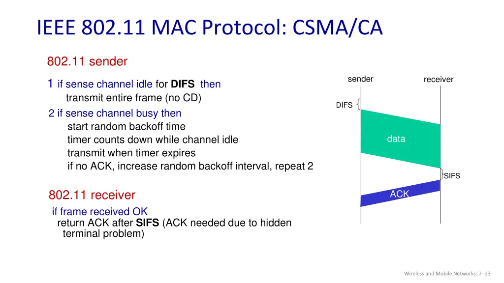 ieee 802 11 mac protocol csma ca