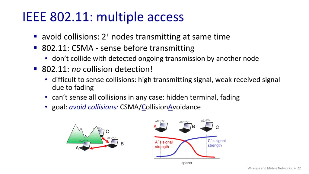 ieee 802 11 multiple access