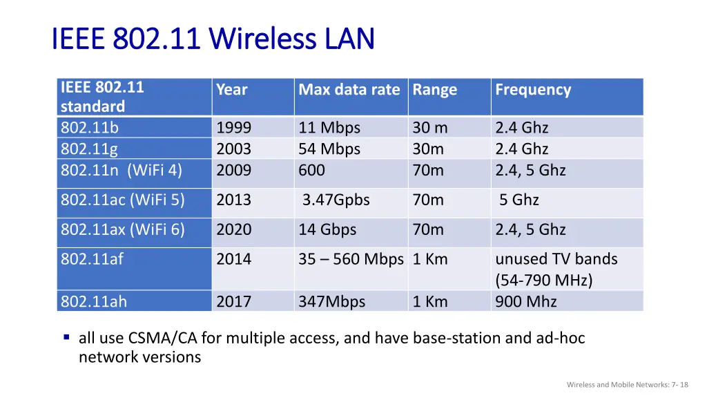 ieee 802 11 wireless lan ieee 802 11 wireless lan