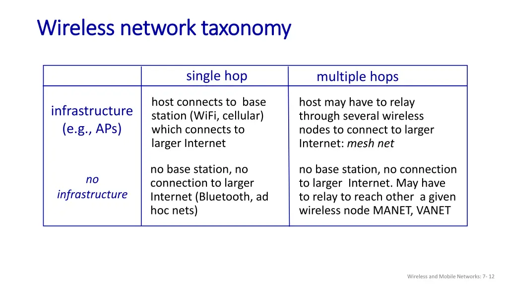 wireless network taxonomy wireless network