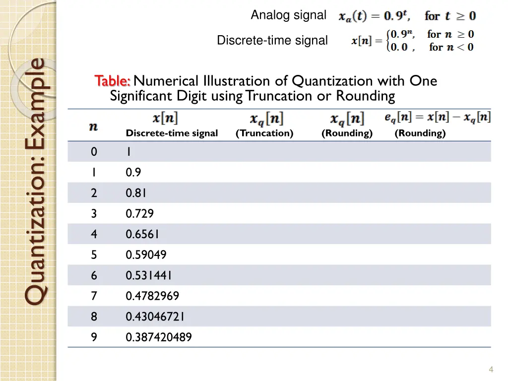 analog signal 1