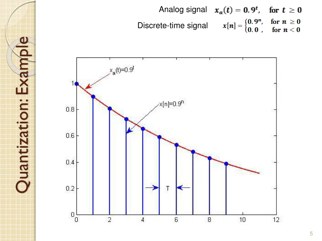 analog signal 2