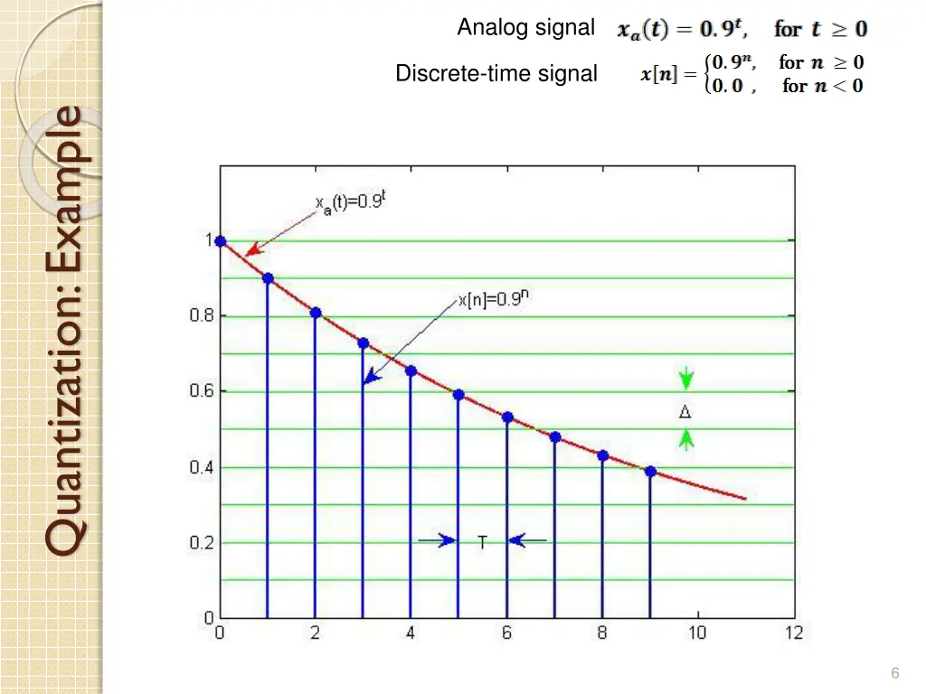 analog signal 3