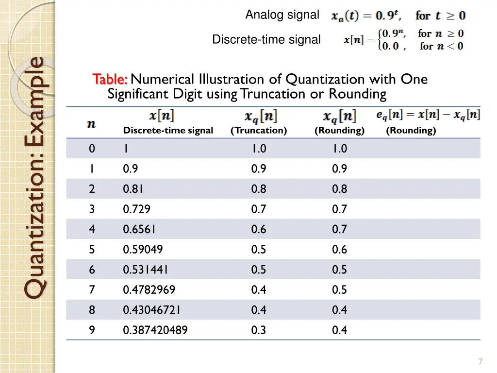 analog signal 4