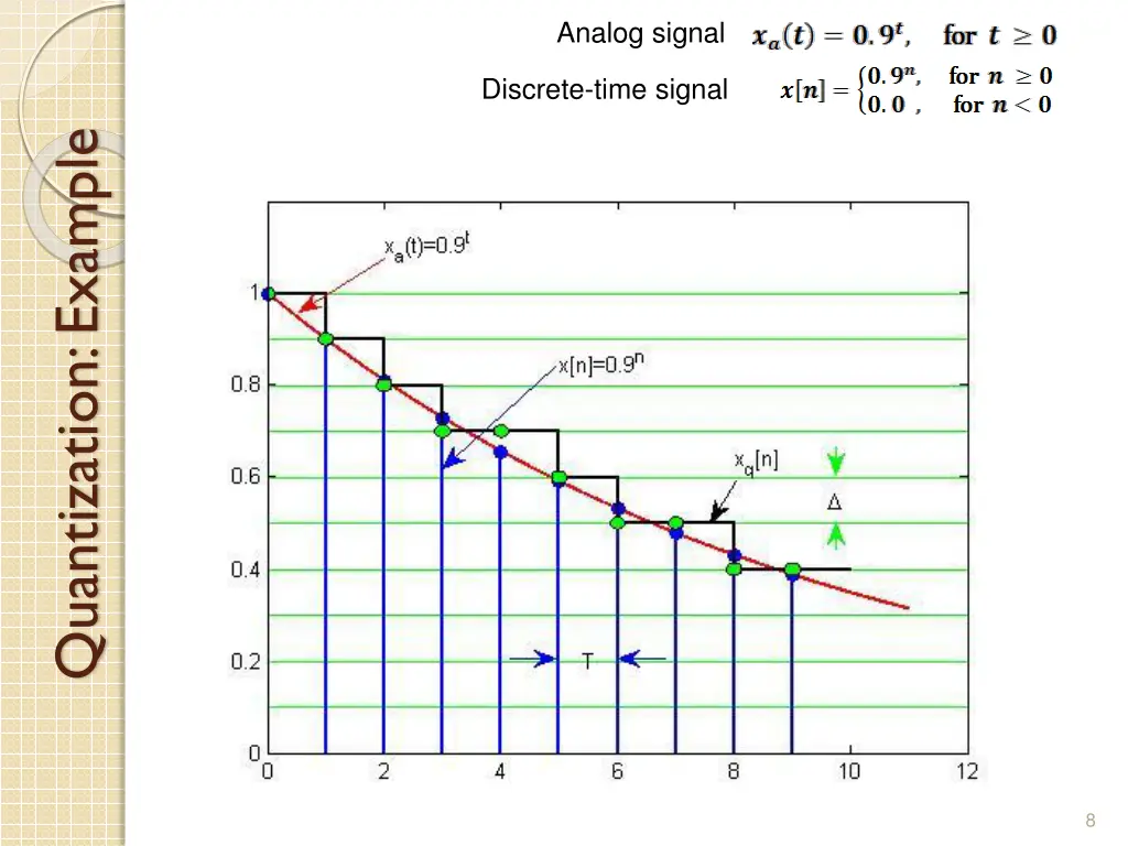 analog signal 5