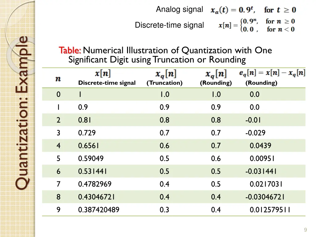 analog signal 6