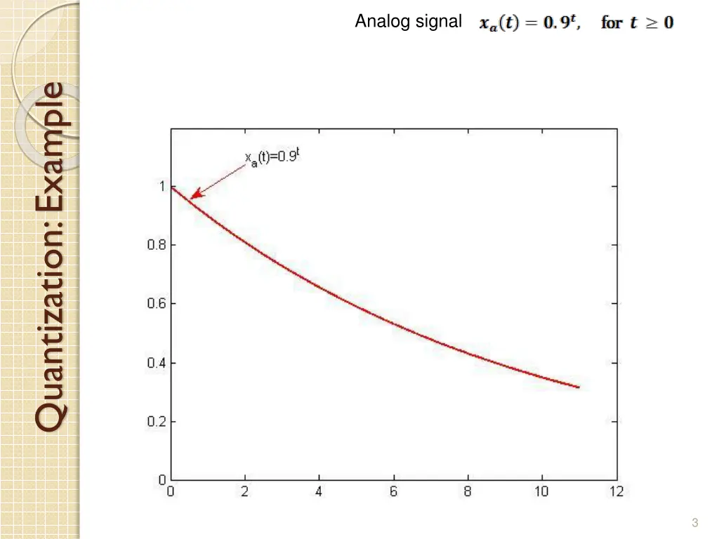 analog signal