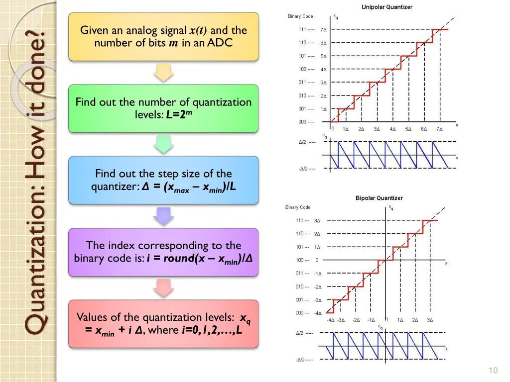 given an analog signal x t and the number of bits
