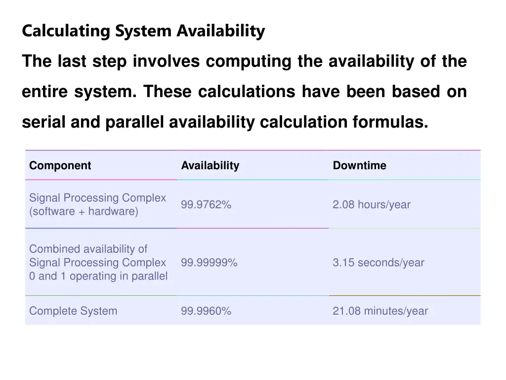 calculating system availability