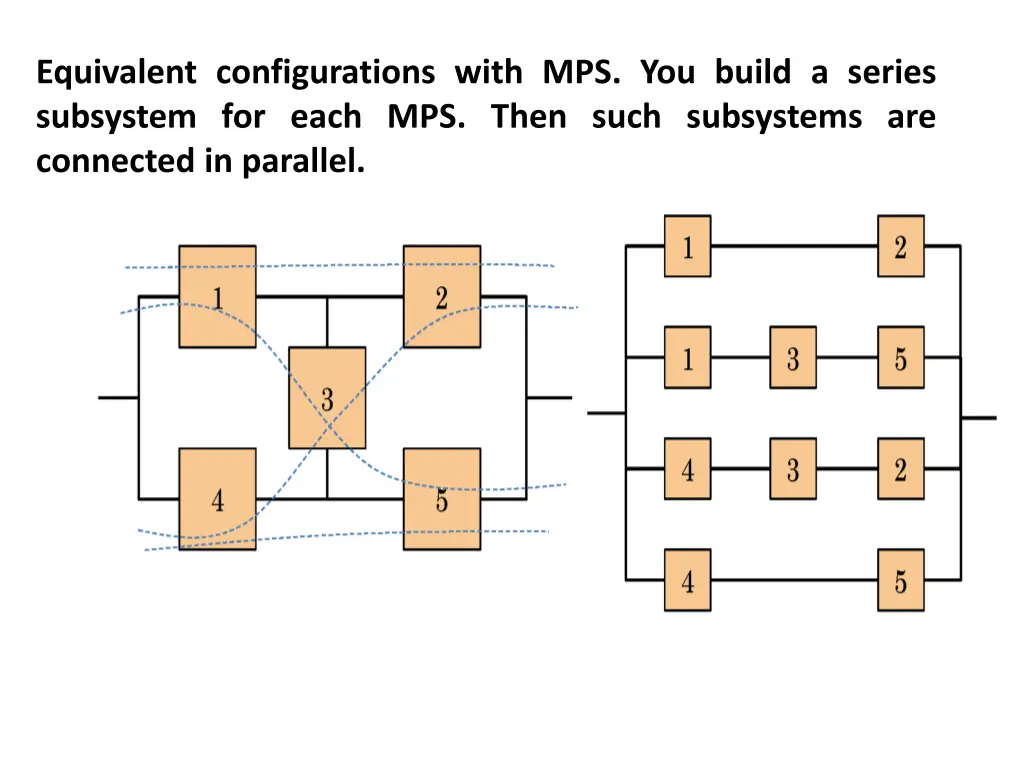 equivalent configurations with mps you build