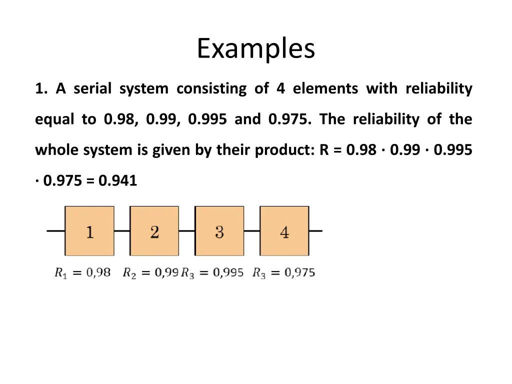 examples