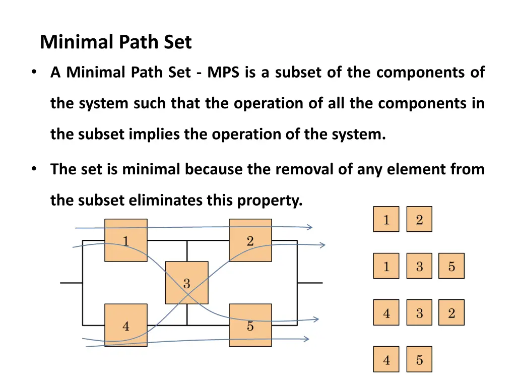 minimal path set