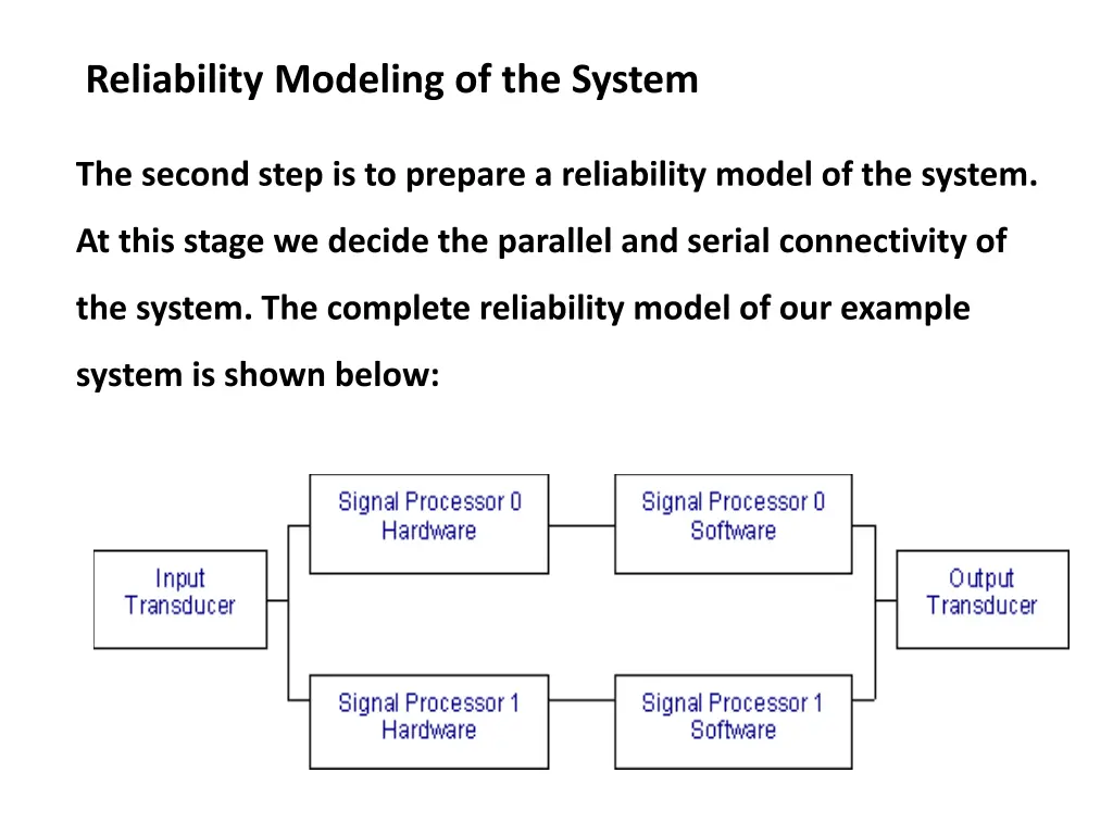 reliability modeling of the system