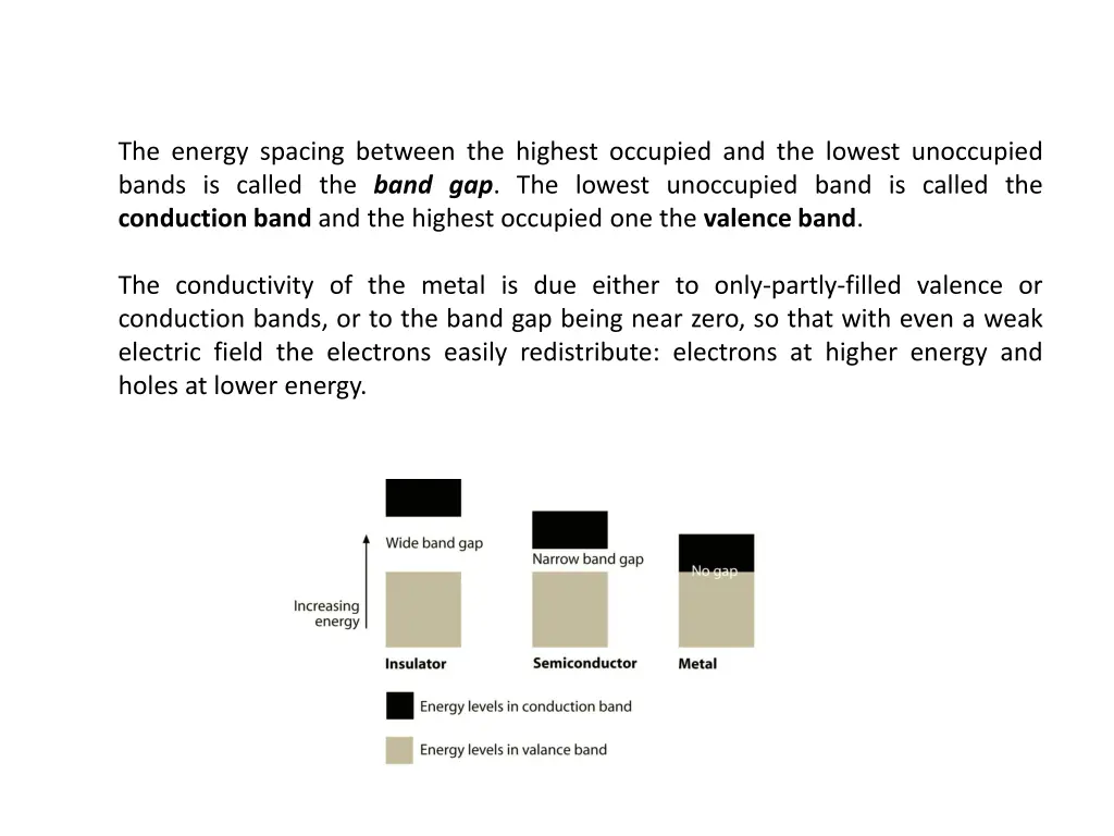 the energy spacing between the highest occupied