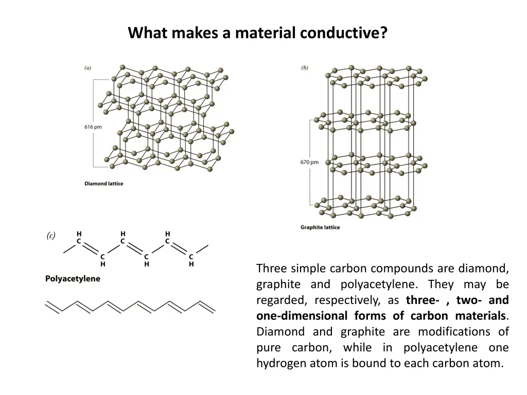 what makes a material conductive