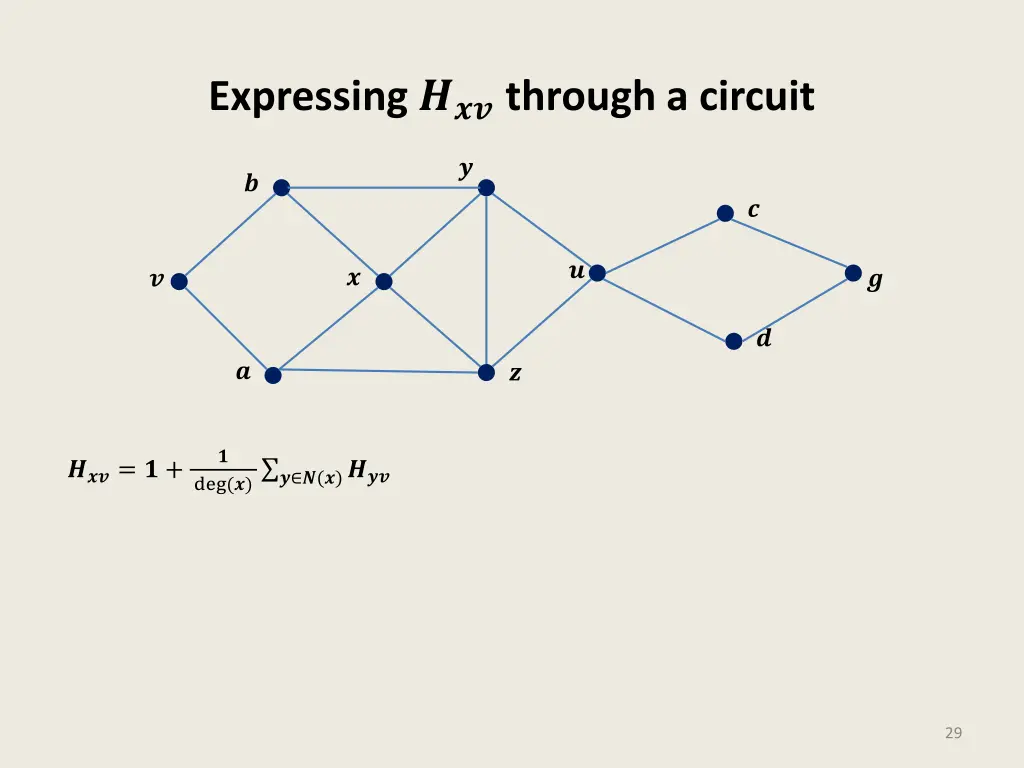 expressing through a circuit