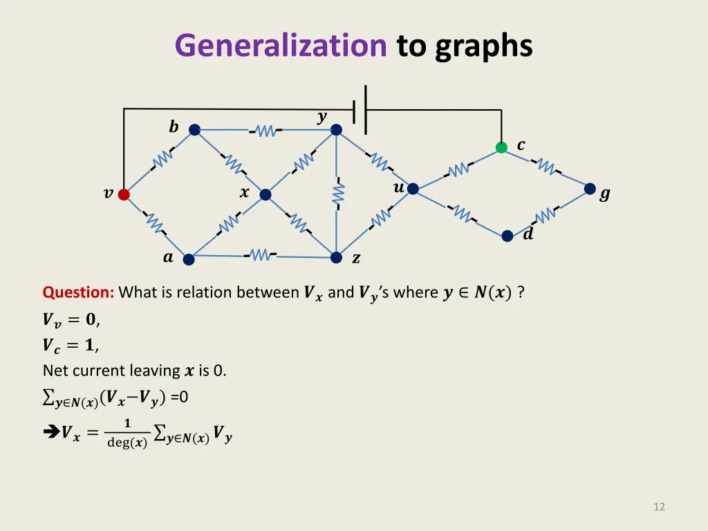 generalization to graphs 1