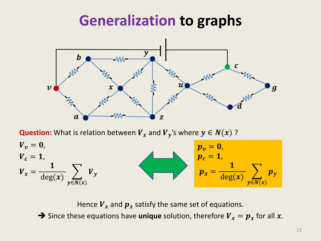 generalization to graphs 2