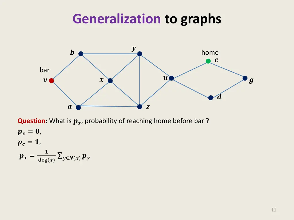 generalization to graphs