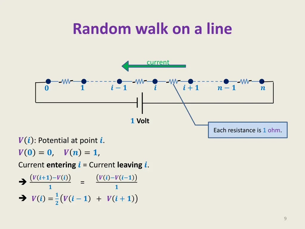 random walk on a line 1