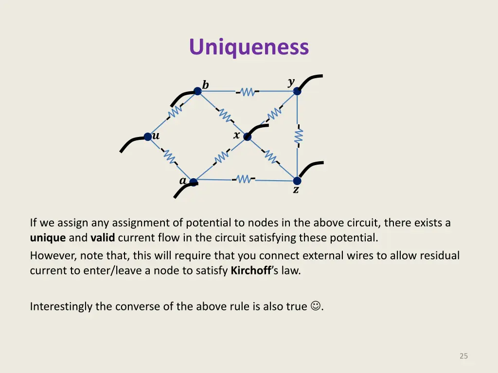 uniqueness