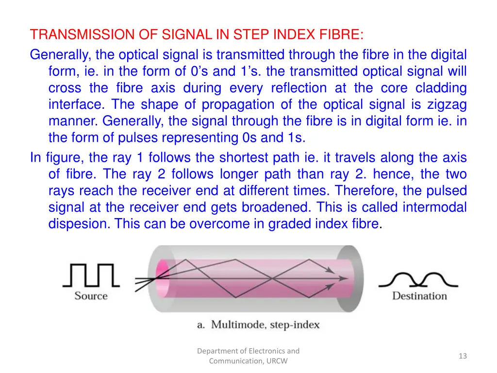 transmission of signal in step index fibre