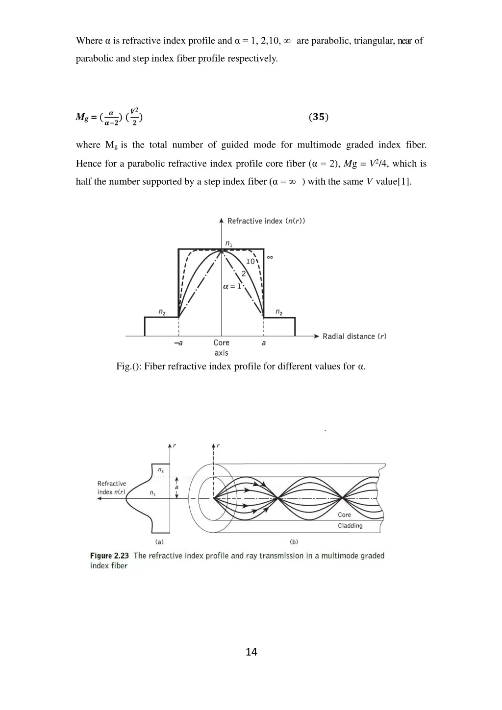 where is refractive index profile