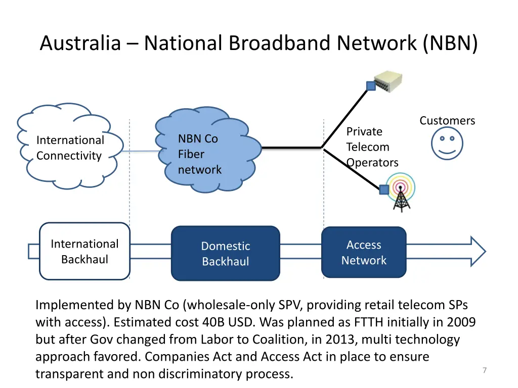 australia national broadband network nbn