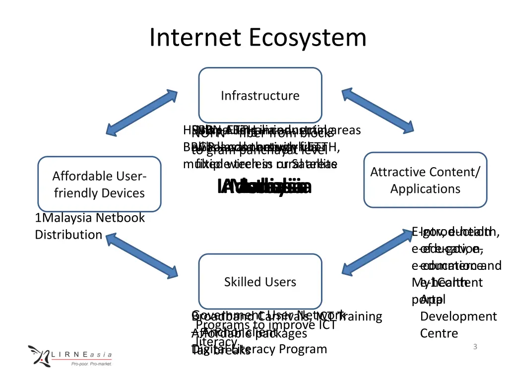 internet ecosystem