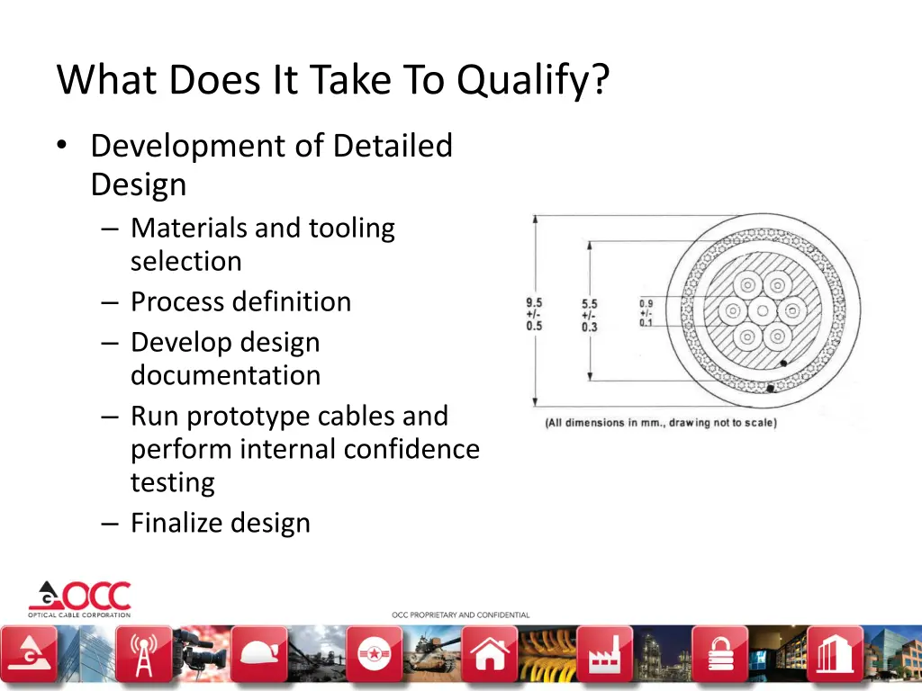 what does it take to qualify