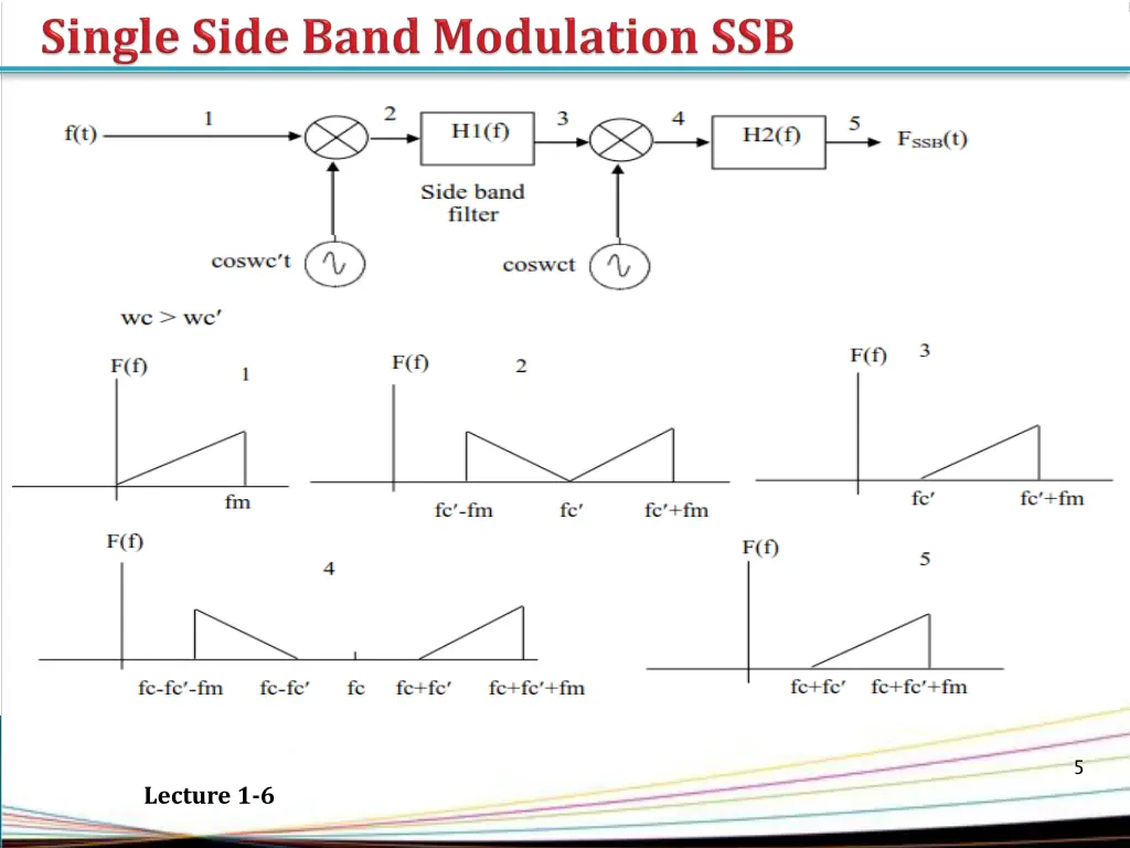 slide5
