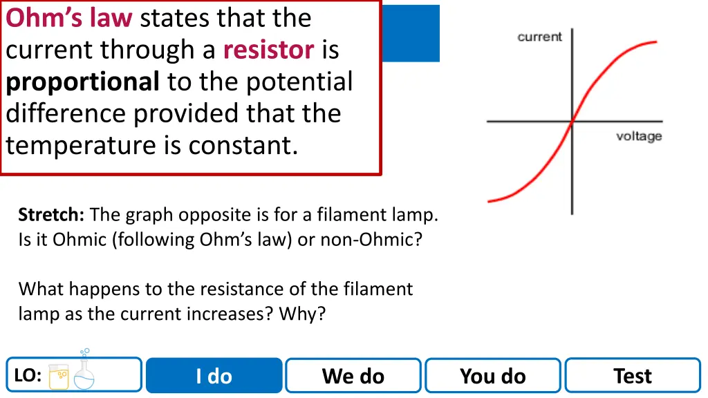 image result for filament bulb graph