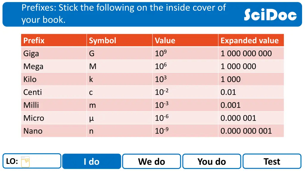 prefixes stick the following on the inside cover
