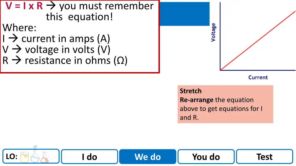 v i x r you must remember this equation where