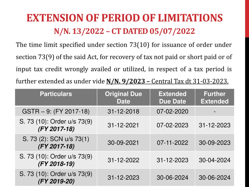 extension of period of limitations n n 13 2022