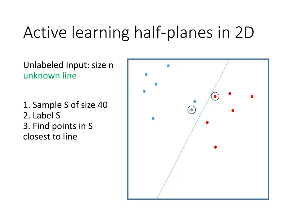 active learning half planes in 2d 4