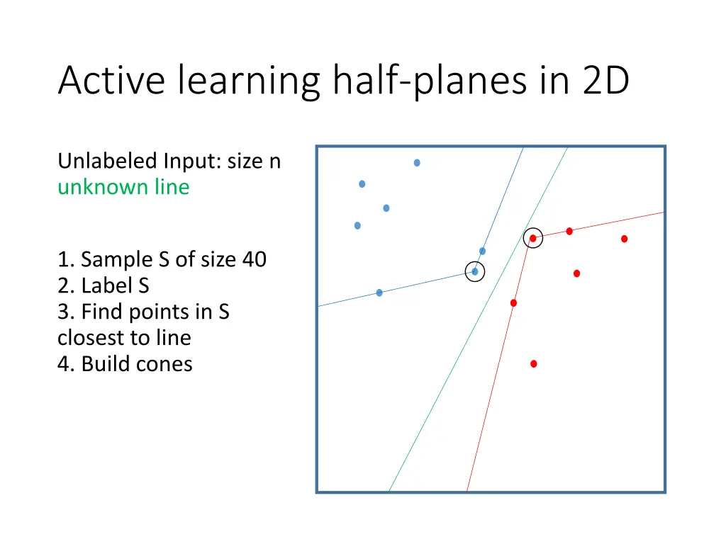 active learning half planes in 2d 5