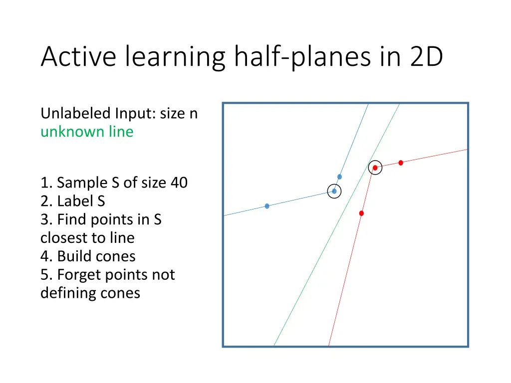 active learning half planes in 2d 6