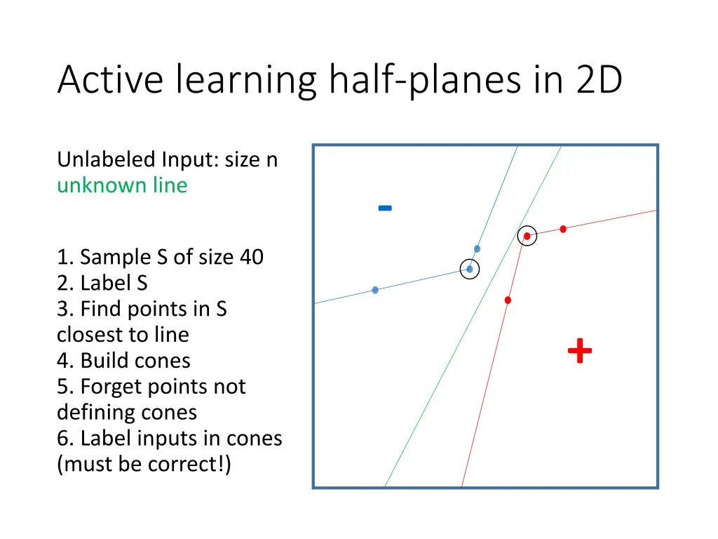 active learning half planes in 2d 7