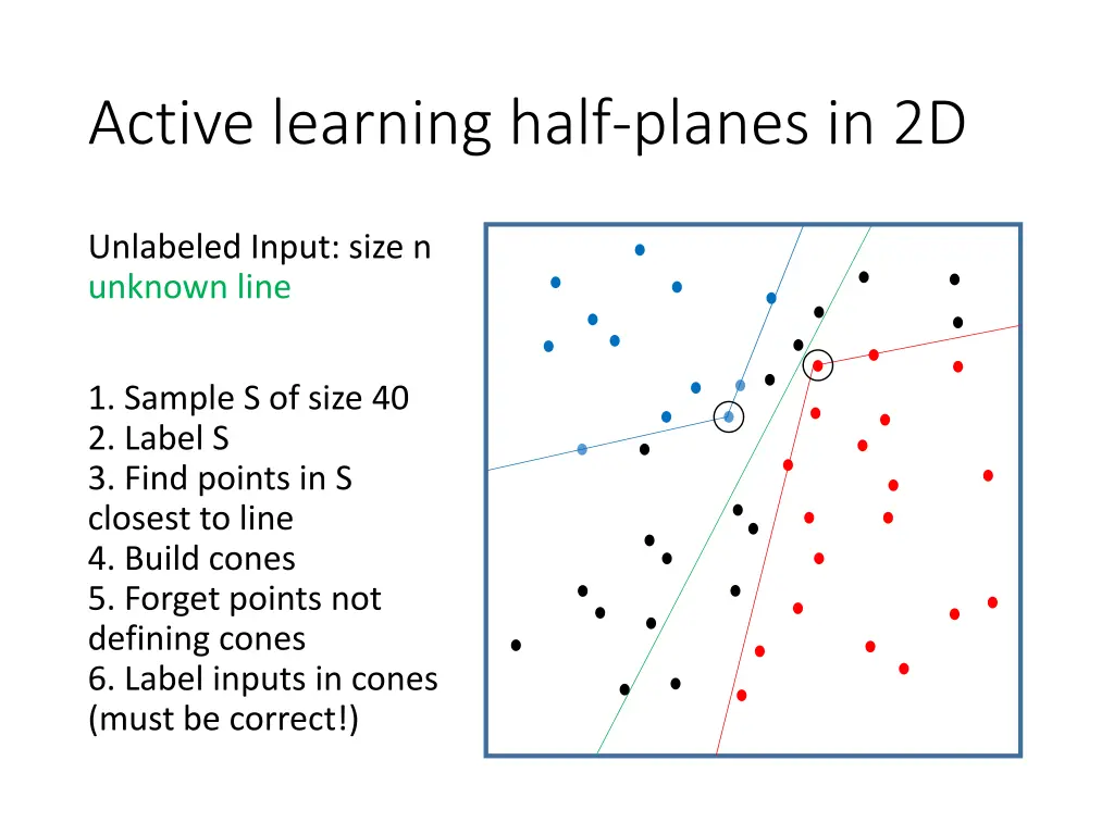 active learning half planes in 2d 8
