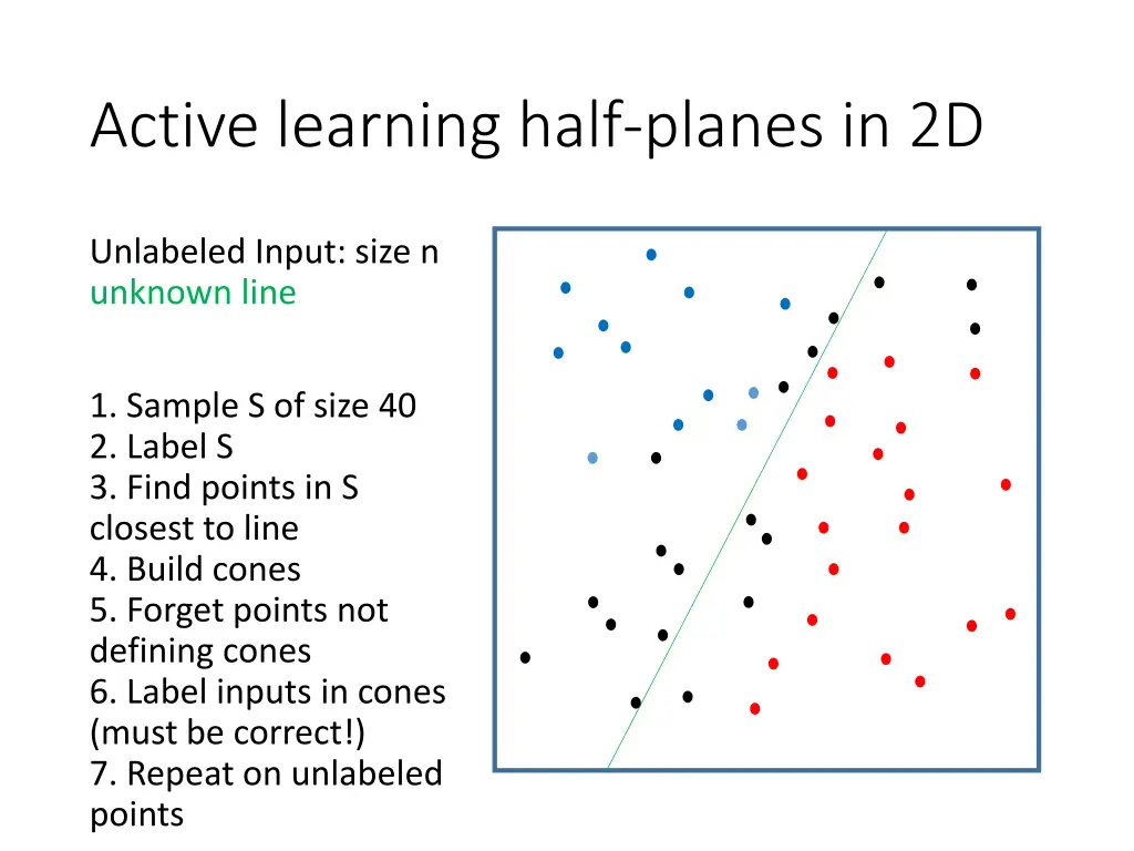 active learning half planes in 2d 9