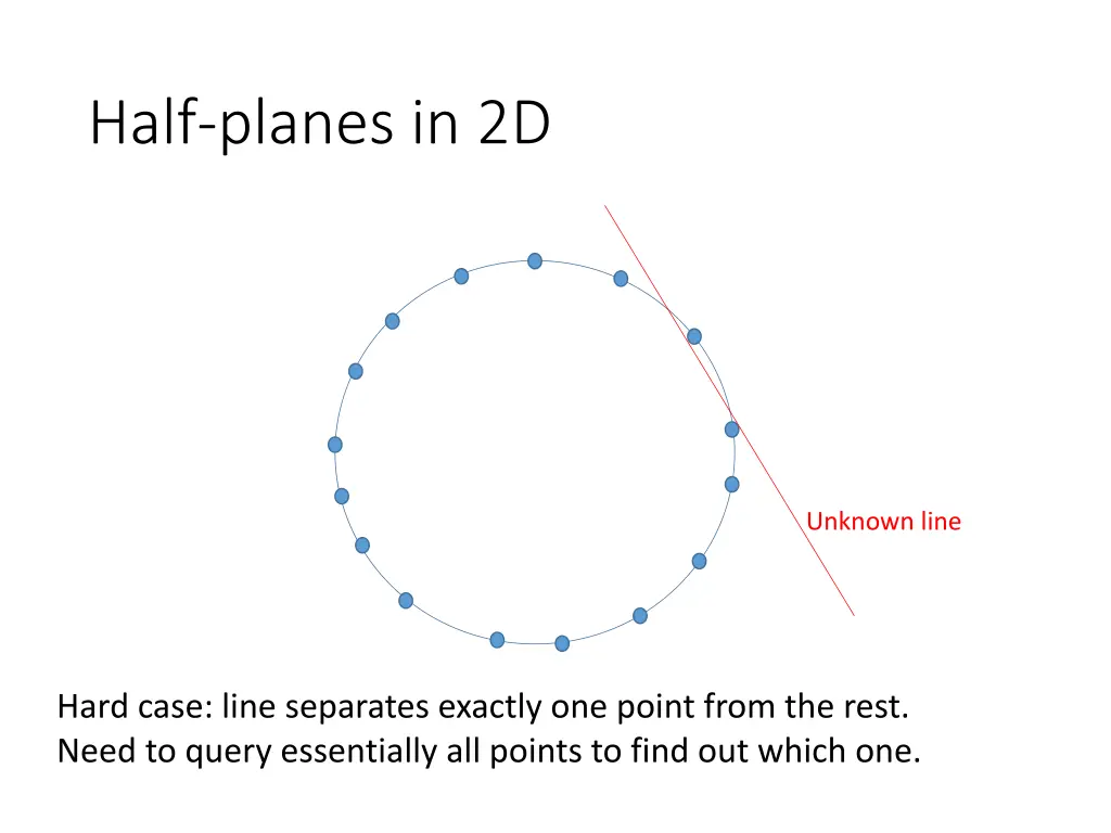 half planes in 2d 1