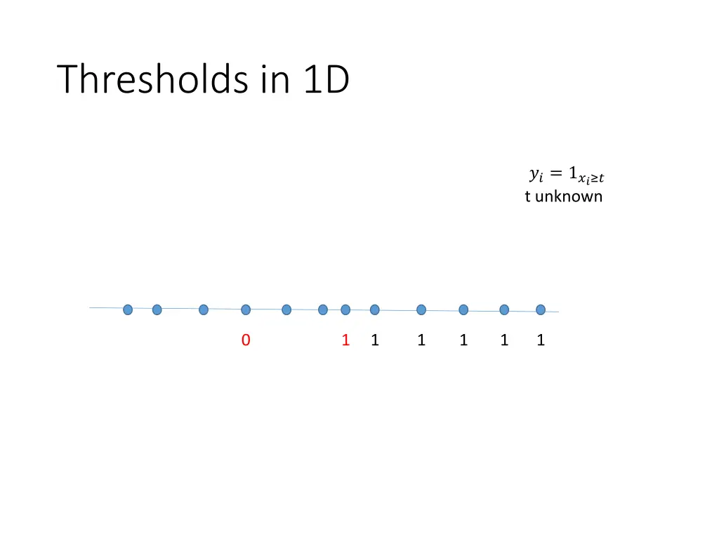 thresholds in 1d 4