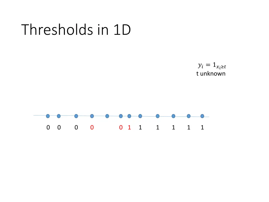 thresholds in 1d 6